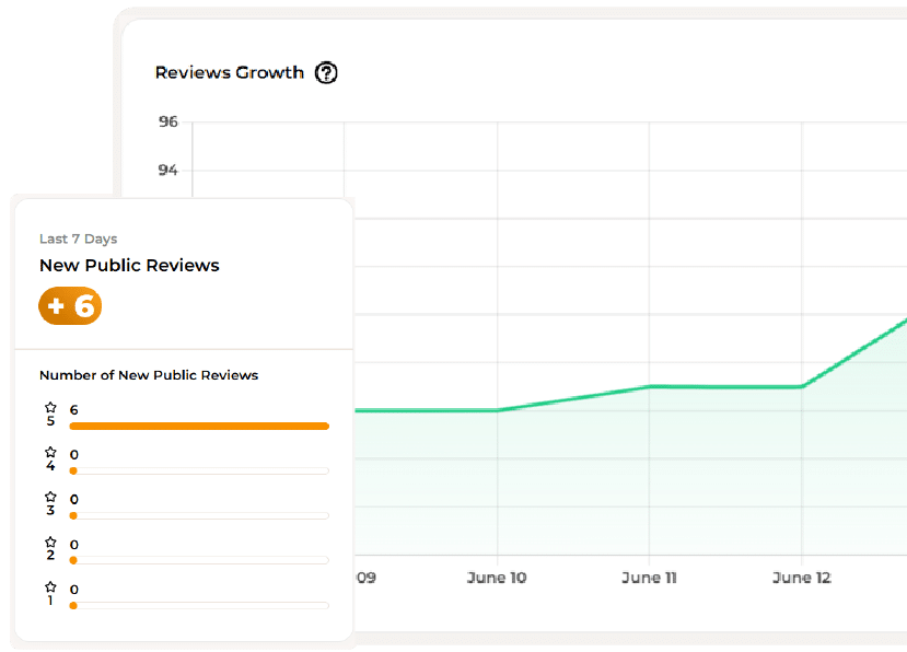 showing analytics from review merlin software