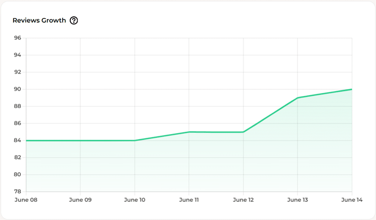 a screenshot from review merlin (analytics)